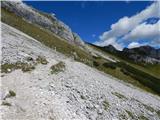 Ehrwald - Zugspitze